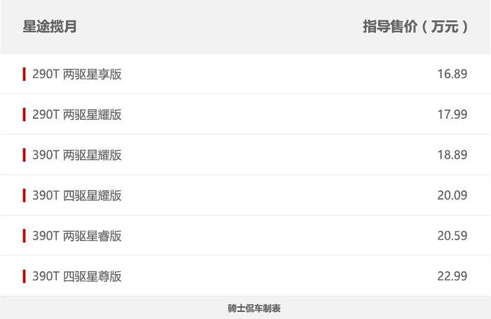 奇瑞高端SUV上市,和揽胜同级,配四驱7座,16.89万起