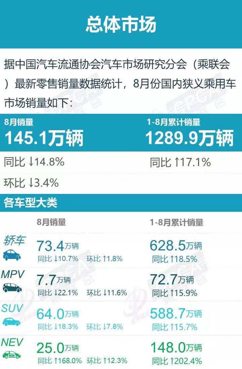 骑士说|8月轿车销量快评,宝马变黑马,宏光MINI继续高增长
