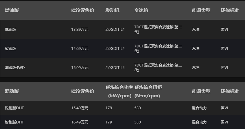 哈弗H6S购车手册，到底该选燃油还是混动呢？