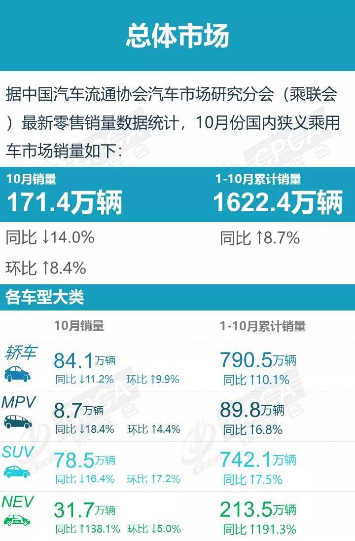 10月汽车销量分析,吉利、长安杀进前5,新能源势头强劲