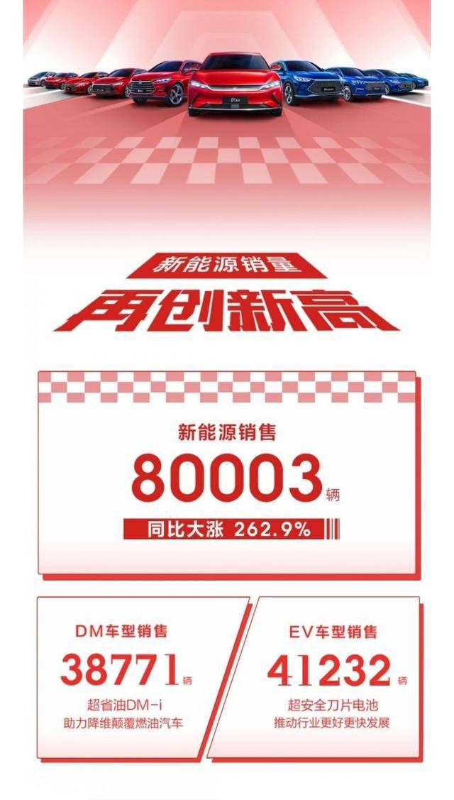 10月汽车销量分析,吉利、长安杀进前5,新能源势头强劲