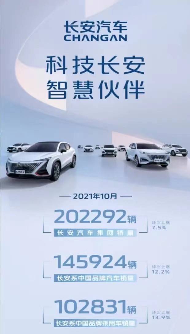 10月汽车销量分析,吉利、长安杀进前5,新能源势头强劲