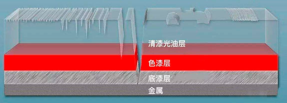 传祺第二代GS8外部用料解析：车漆与豪车同一标准，一体成型冲压