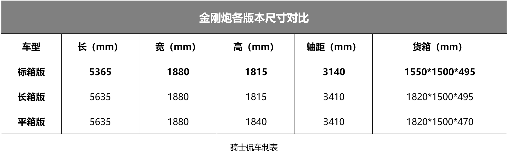 试驾长城金刚炮柴油版，它改变了我对皮卡的固有认知