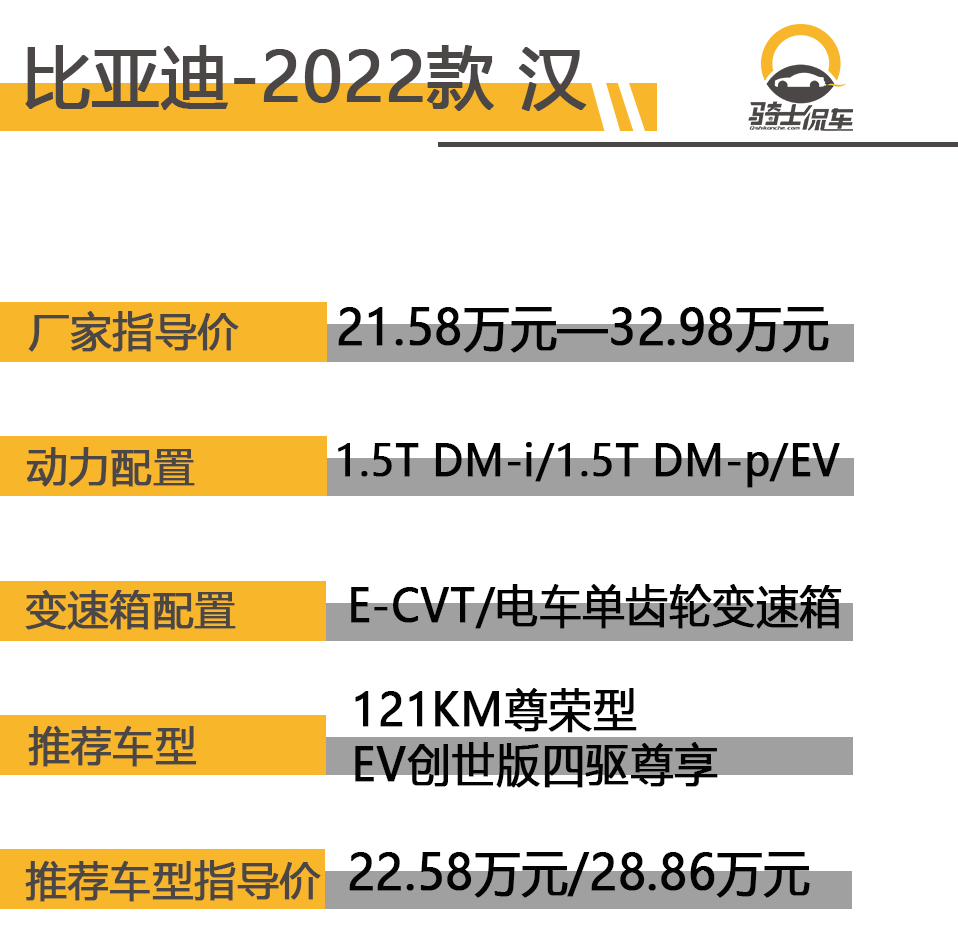 21.58万起步，配三套动力系统，1.5T混动加速3.7秒，推荐次入门版