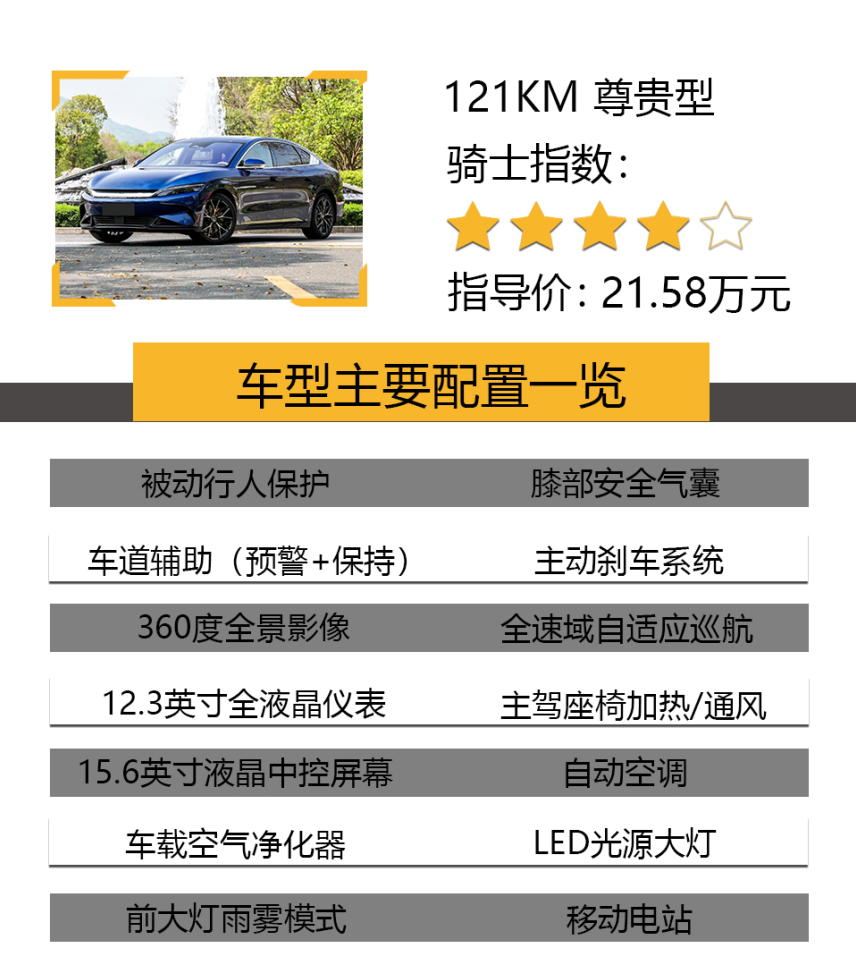 21.58万起步，配三套动力系统，1.5T混动加速3.7秒，推荐次入门版