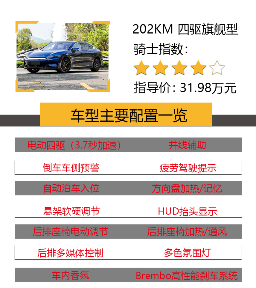 21.58万起步，配三套动力系统，1.5T混动加速3.7秒，推荐次入门版