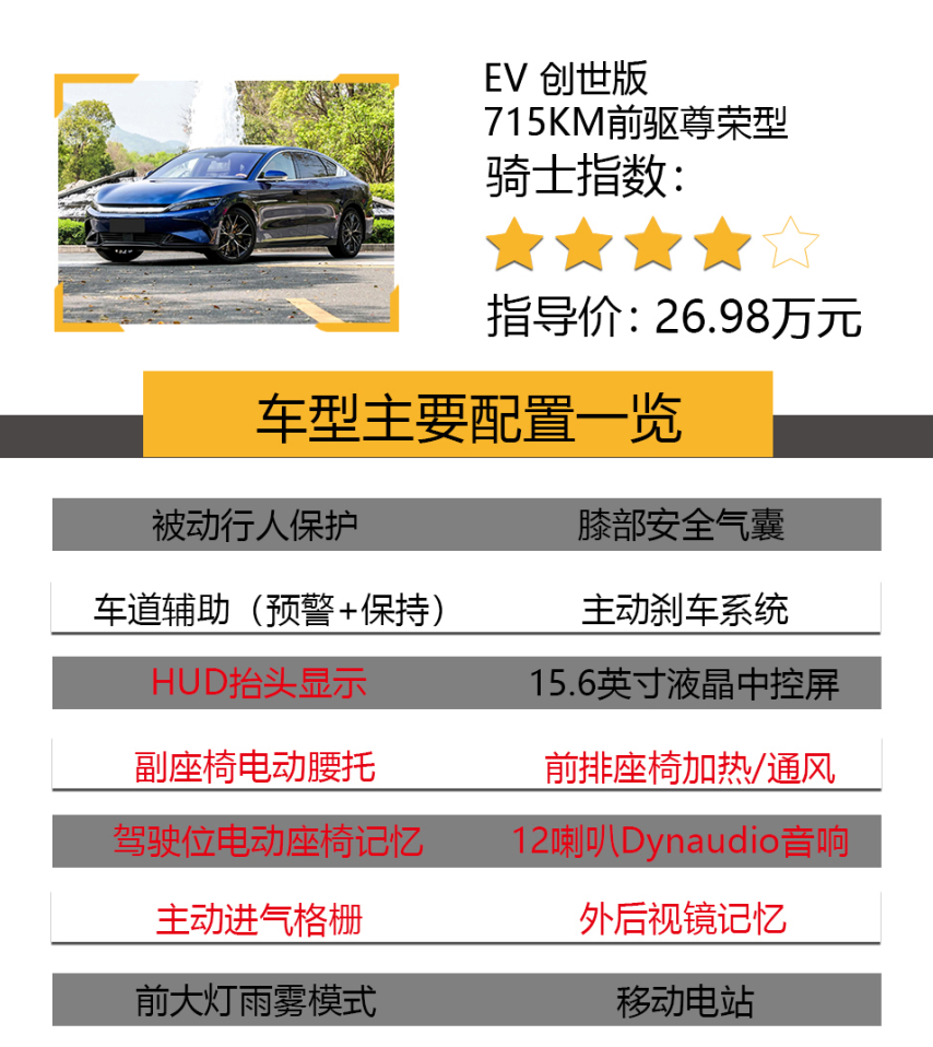 21.58万起步，配三套动力系统，1.5T混动加速3.7秒，推荐次入门版