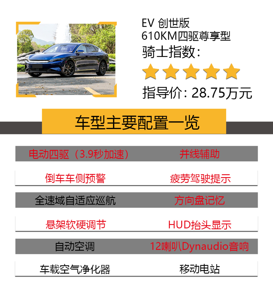 21.58万起步，配三套动力系统，1.5T混动加速3.7秒，推荐次入门版