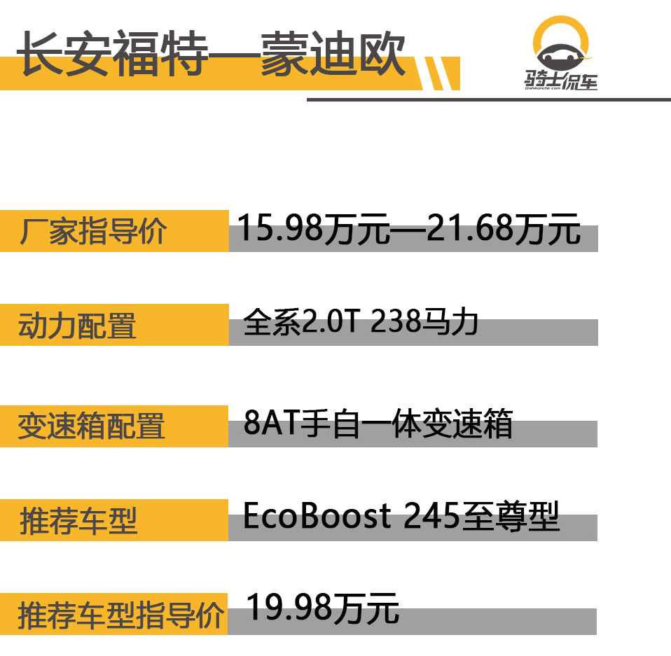 新蒙迪欧推荐至尊版，19寸轮毂更运动，空间并不是唯一的优势