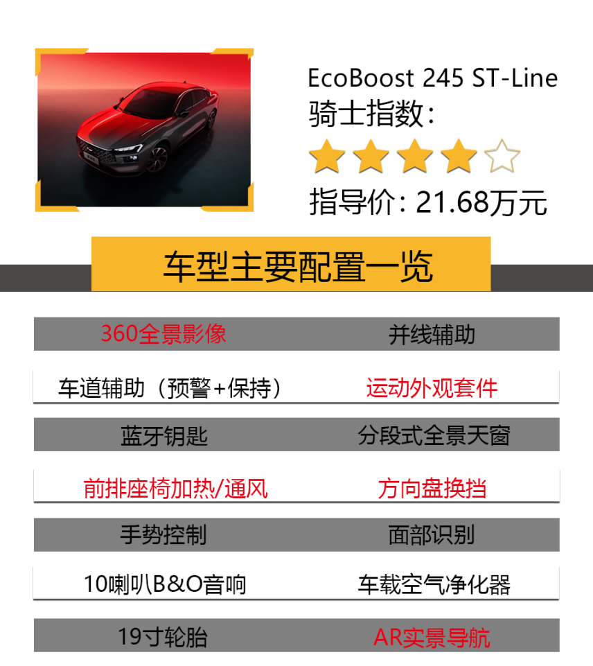 新蒙迪欧推荐至尊版，19寸轮毂更运动，空间并不是唯一的优势