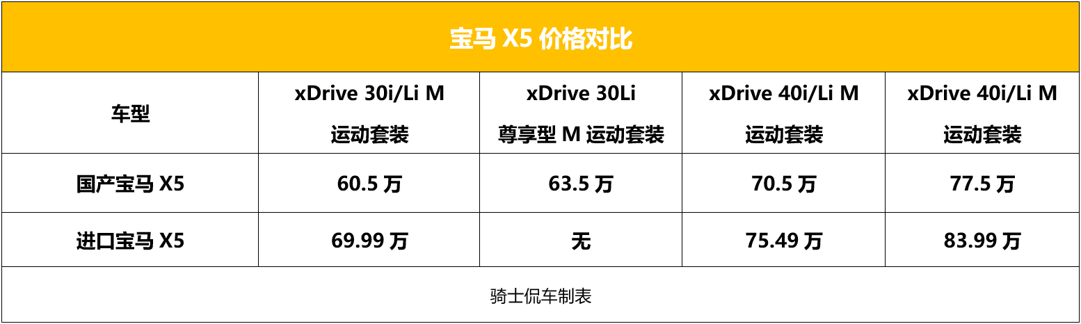 针对网上的争议焦点,我们聊聊国产宝马X5