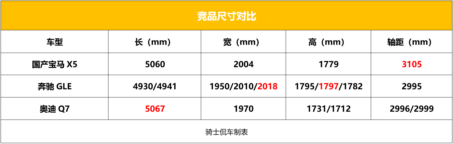 针对网上的争议焦点,我们聊聊国产宝马X5