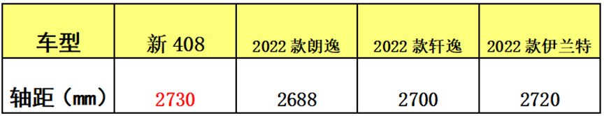 首款全新狮标新408来了,它能否“破圈”焕新呢?
