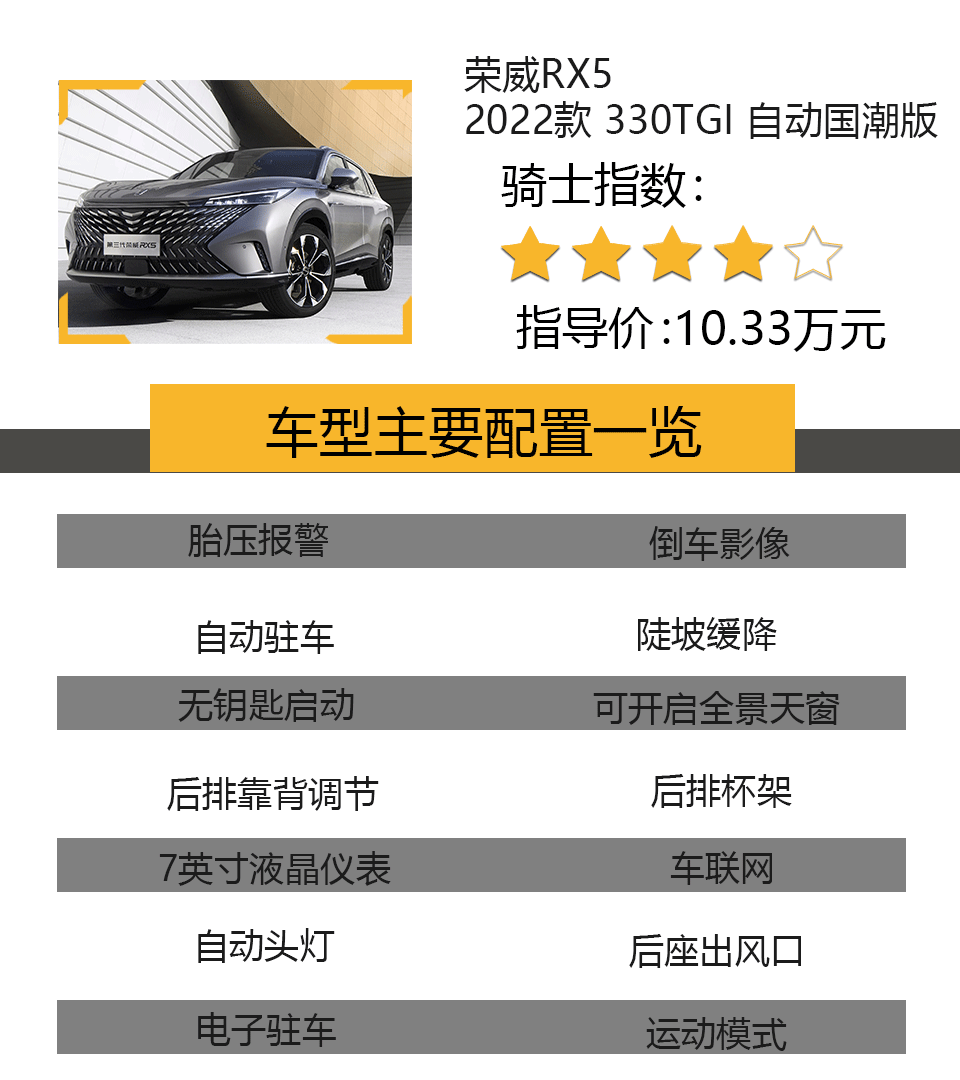 10万预算,自动挡SUV怎么选?这4款颜值高、配置高,性价比很好