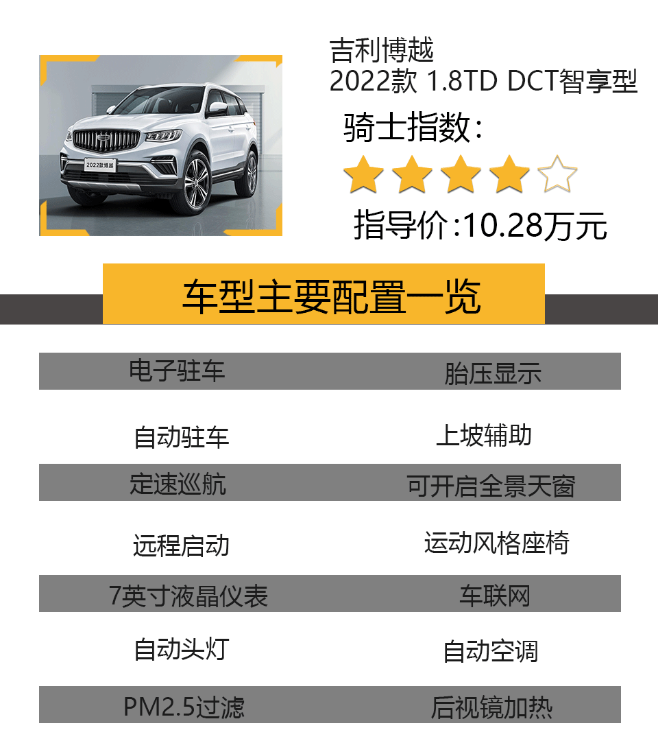 10万预算,自动挡SUV怎么选?这4款颜值高、配置高,性价比很好